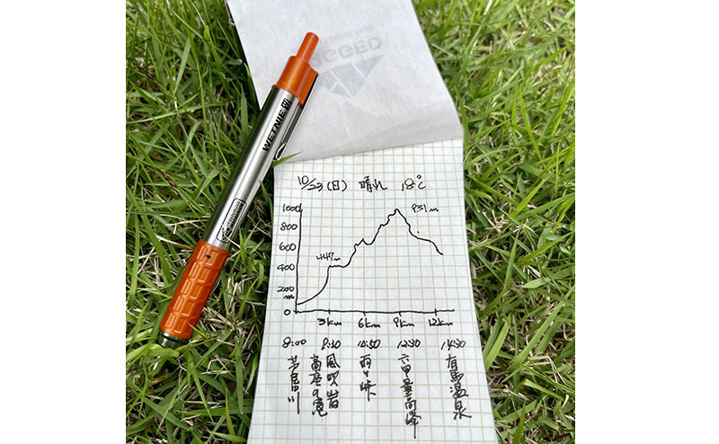 全天候型の濡れても書ける破れないメモ：日常時