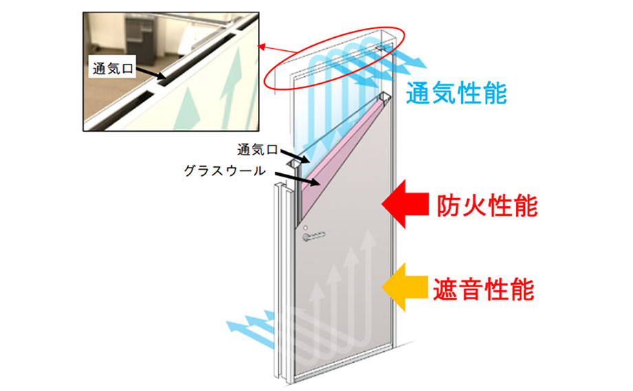 TSベンチタイト
