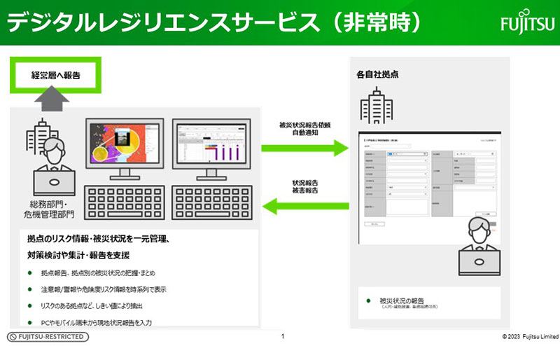 デジタルレジリエンスサービス：非常時