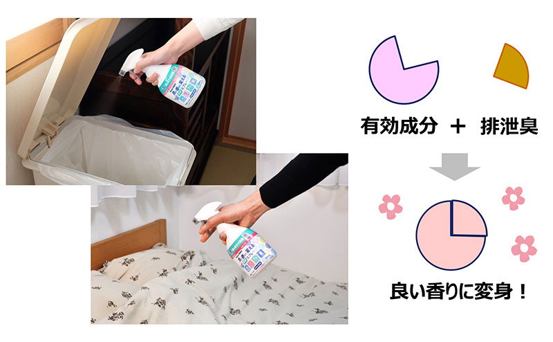 ヘルパータスケ 良い香りに変える 消臭スプレー：日常時