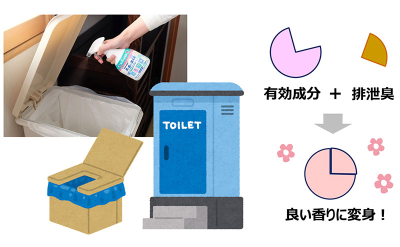 ヘルパータスケ 良い香りに変える 消臭スプレー：非常時