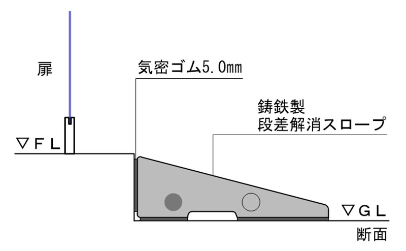 段差スロープ＋防潮板：日常時