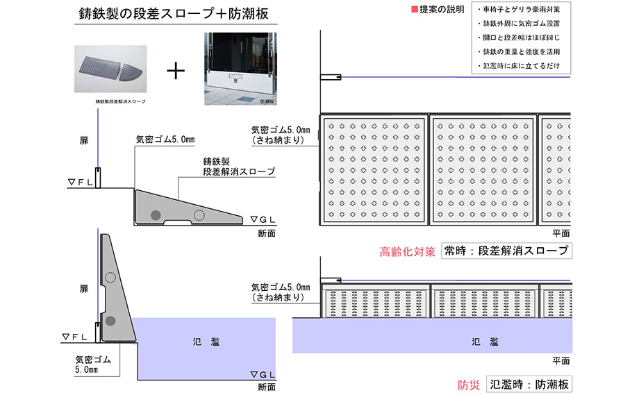 段差スロープ＋防潮板