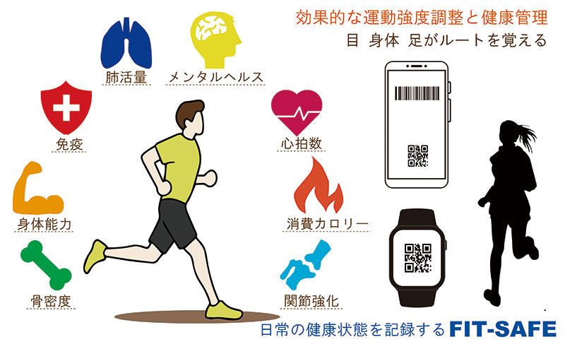 【FIT-SAFE】：日常時