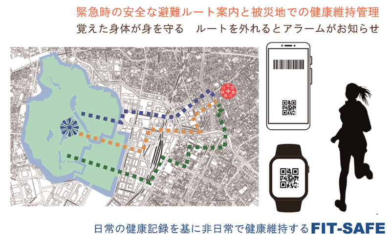 【FIT-SAFE】：非常時