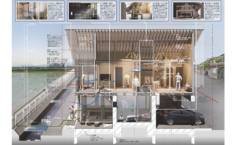輪中住宅：日常時