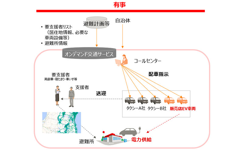 オンデマンド交通サービス for resilience「フェーズフリーMaaS」：非常時
