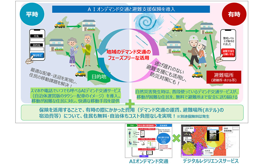 オンデマンド交通サービス for resilience「フェーズフリーMaaS」